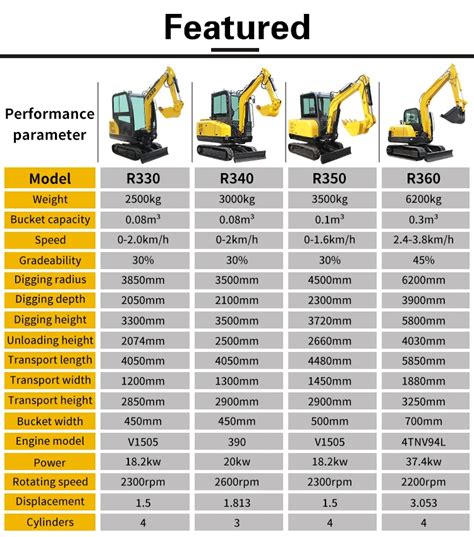 compact excavator weight|excavator sizes chart.